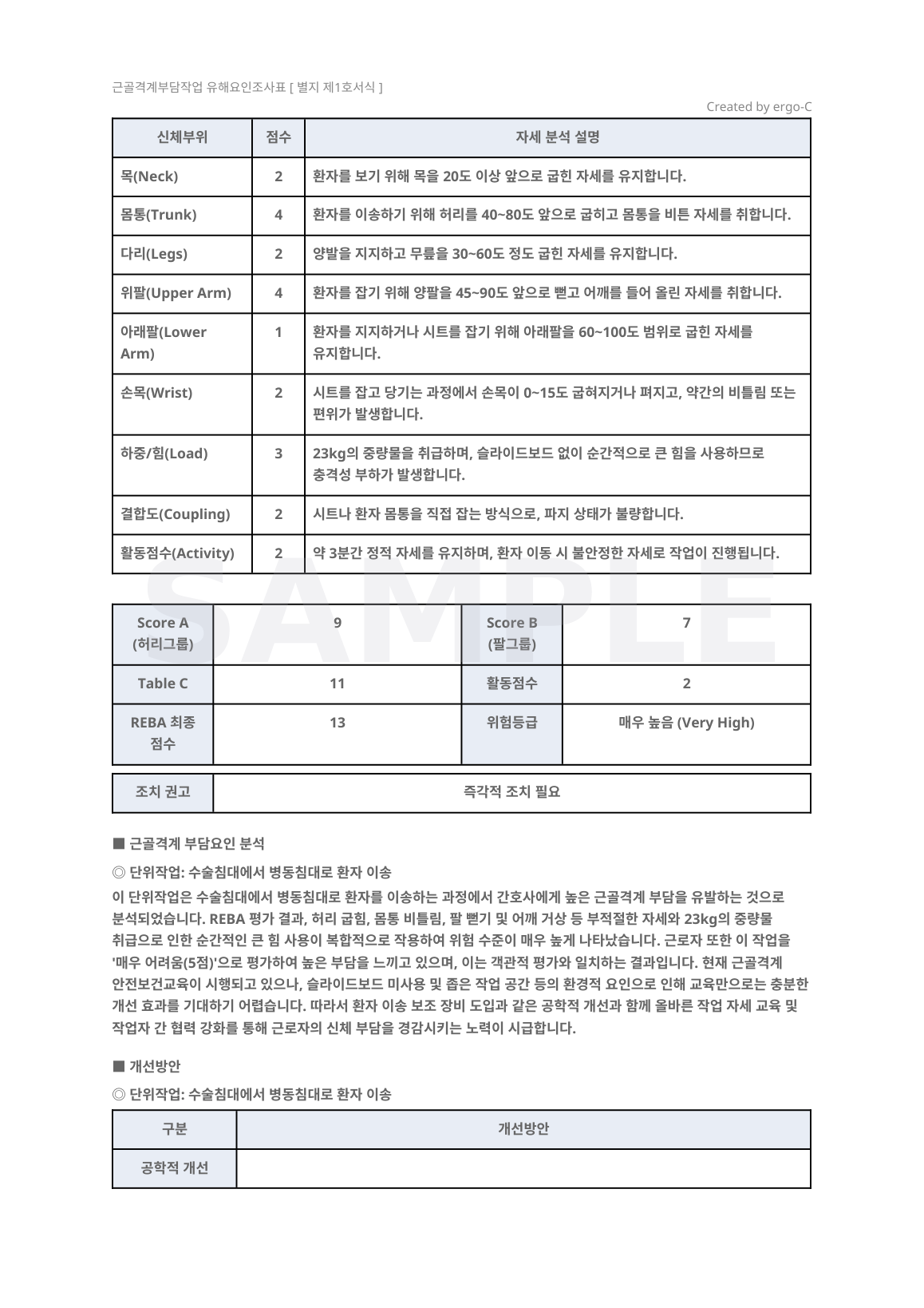 유해요인조사표 신체부위별 REBA 점수와 자세 분석 설명