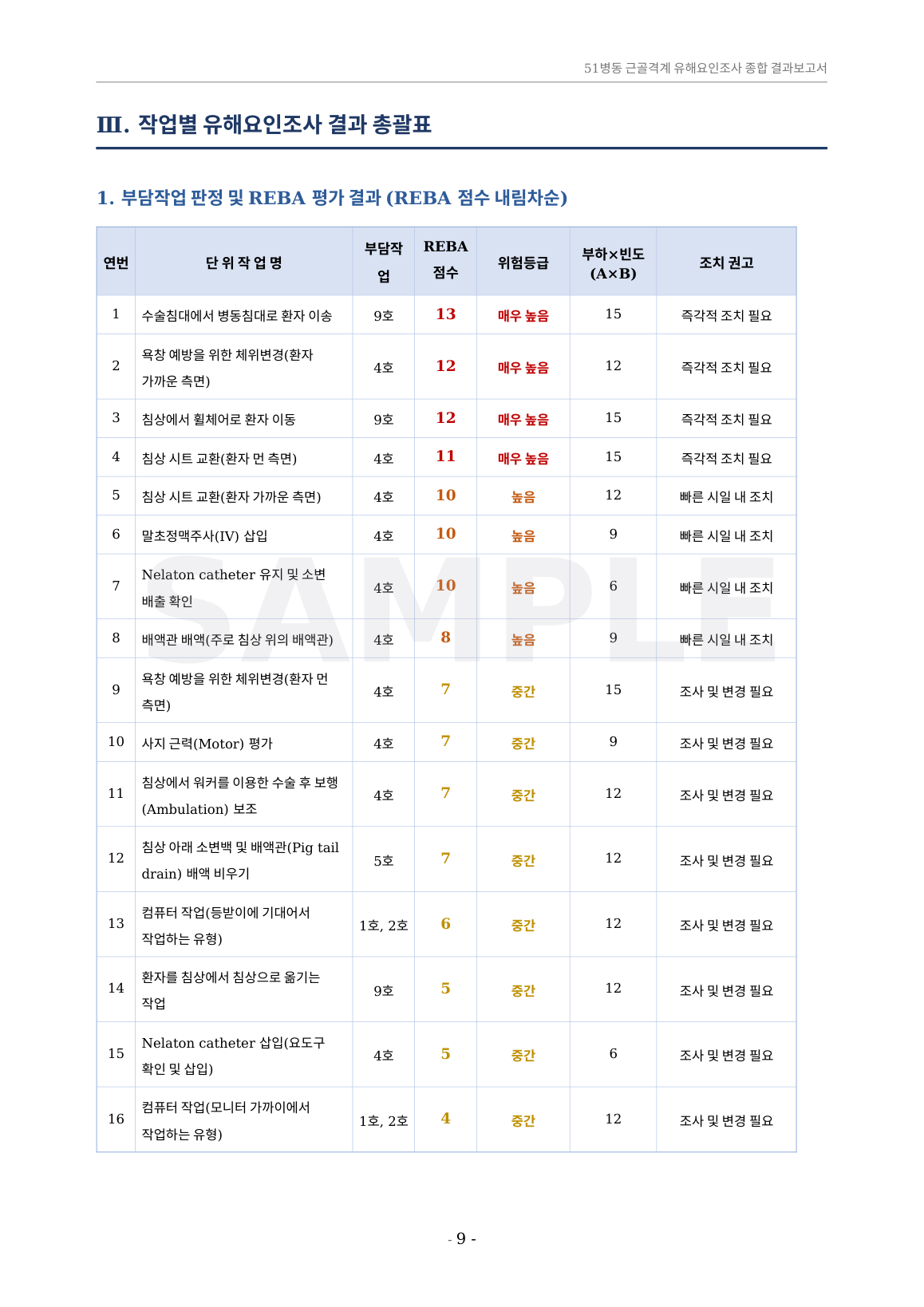 종합결과보고서 작업별 총괄표