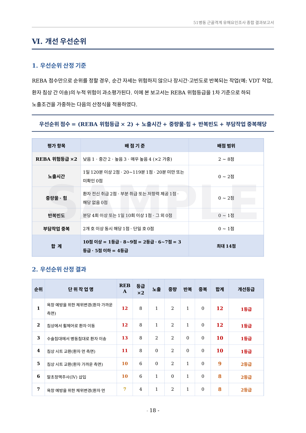 종합결과보고서 우선순위 산정 기준표