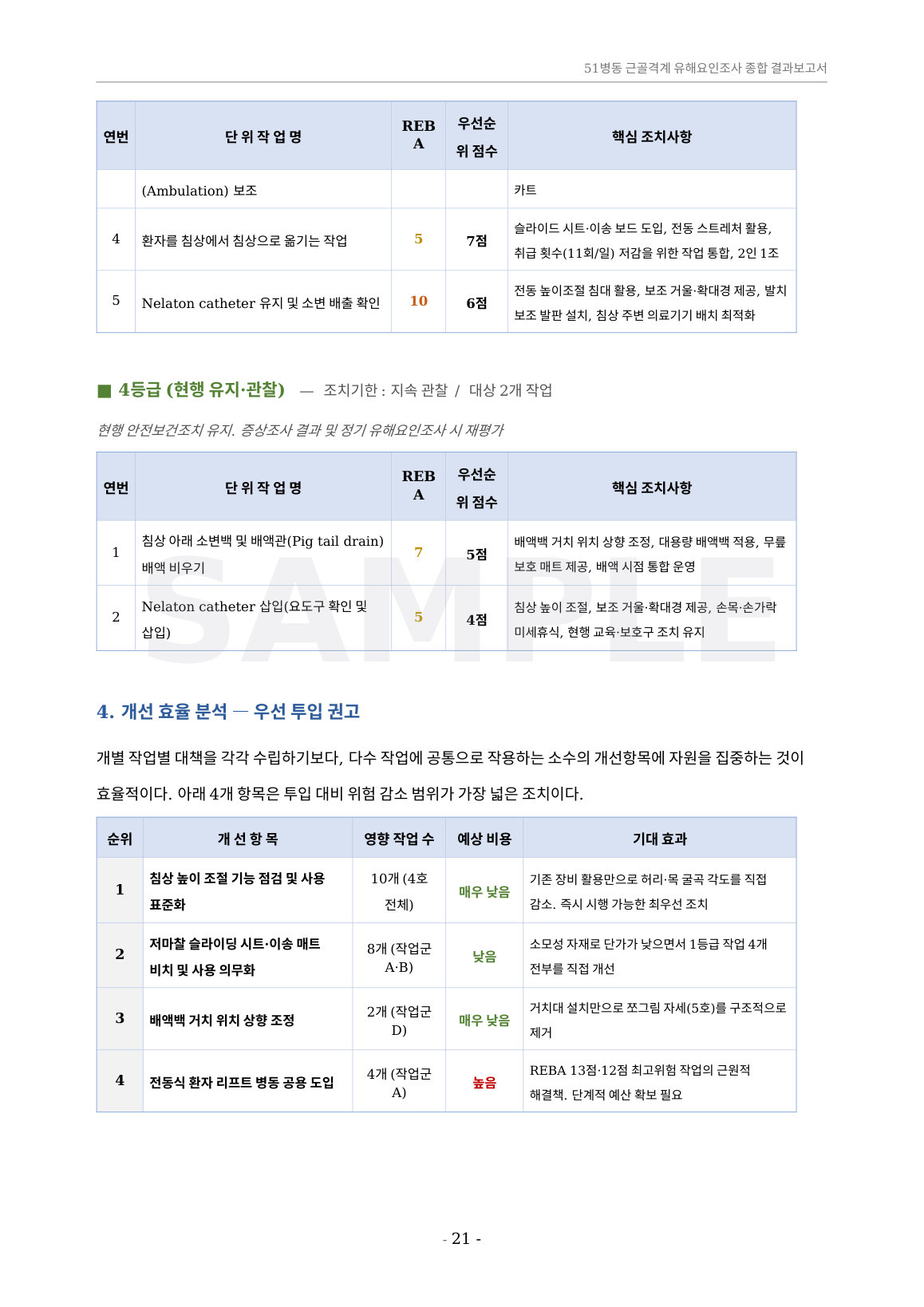 종합결과보고서 개선 효율 분석 — 조치별 영향 작업 수와 비용